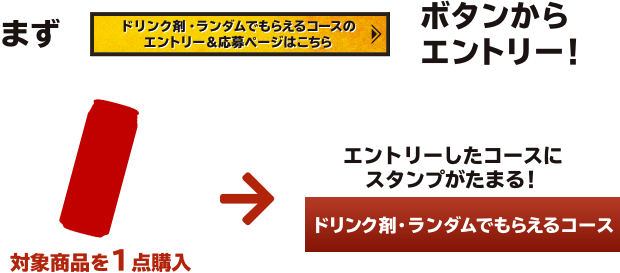 まずドリンク剤・ランダムでもらえるコースのエントリー＆応募ページはこちら ボタンからエントリー！ 対象商品を1点購入 エントリーしたコースにスタンプが同時にたまる！ ドリンク剤・ランダムでもらえるコース