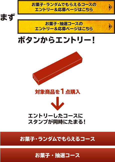 まずお菓子・ランダムでもらえるコースのエントリー＆応募ページはこちら お菓子・抽選コースのエントリー＆応募ページはこちら ボタンからエントリー！ 対象商品を1点購入 エントリーしたコースにスタンプが同時にたまる！ お菓子・ランダムでもらえるコース お菓子・抽選コース