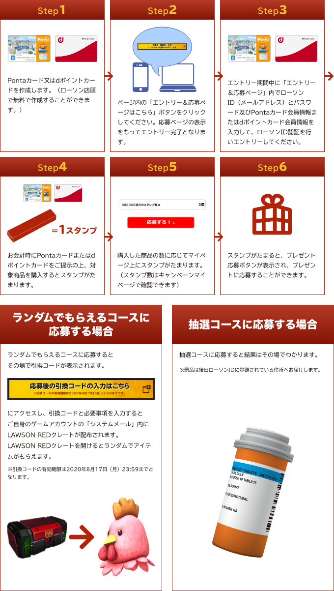 STEP1 Pontaカード又はdポイントカードを作成します。（ローソン店頭で無料で作成することができます。） STEP2 ページ内の「エントリー＆応募ページはこちら」ボタンをクリックしてください。応募ページの表示をもってエントリー完了となります。 STEP3 エントリー期間中に「エントリー＆応募ページ」内でローソンID（メールアドレス）とパスワード及びPontaカード会員情報またはdポイントカード会員情報を入力して、ローソンID認証を行いエントリーしてください。 STEP4 お会計時にPontaカードまたはdポイントカードをご提示の上、対象商品を購入するとスタンプがたまります。 STEP5 購入した商品の数に応じてマイページ上にスタンプがたまります。（スタンプ数はキャンペーンマイページで確認できます） STEP6 スタンプがたまると、プレゼント応募ボタンが表示され、プレゼントに応募することができます。 ランダムでもらえるコースに応募する場合 ランダムでもらえるコースに応募するとその場で引換コードが表示されます。 応募後の引換コードの入力はこちらにアクセスし、引換コードと必要事項を入力するとご自身のゲームアカウントの「システムメール」内にLAWSON REDクレートが配布されます。LAWSON REDクレートを開けるとランダムでアイテムがもらえます。 ※引換コードの有効期限は2020年8月17日（月）23:59までとなります。 抽選コースに応募する場合 抽選コースに応募すると結果はその場でわかります。 ※景品は後日ローソンIDに登録されている住所へお届けします。