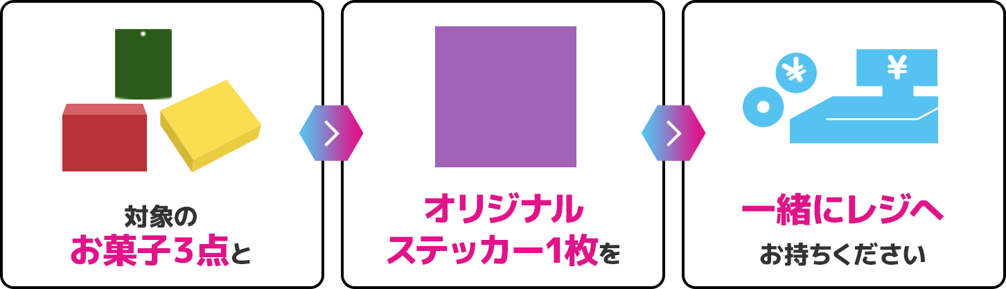 対象のお菓子３点とオリジナルステッカー1枚を一緒にレジへお持ちください