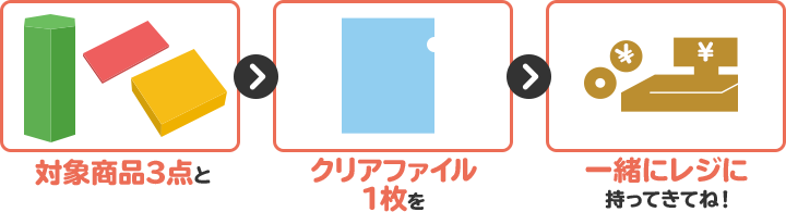 対象商品3点とクリアファイル1枚を一緒にレジに持ってきてね！