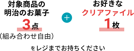 対象商品の明治のお菓子3点(組み合わせ自由) ＋ お好きなクリアファイル1つをレジまでお持ちください