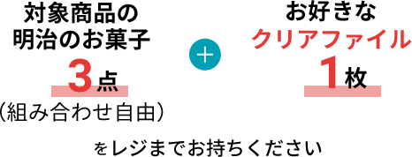 対象商品の明治のお菓子3点(組み合わせ自由) ＋ お好きなクリアファイル1つをレジまでお持ちください