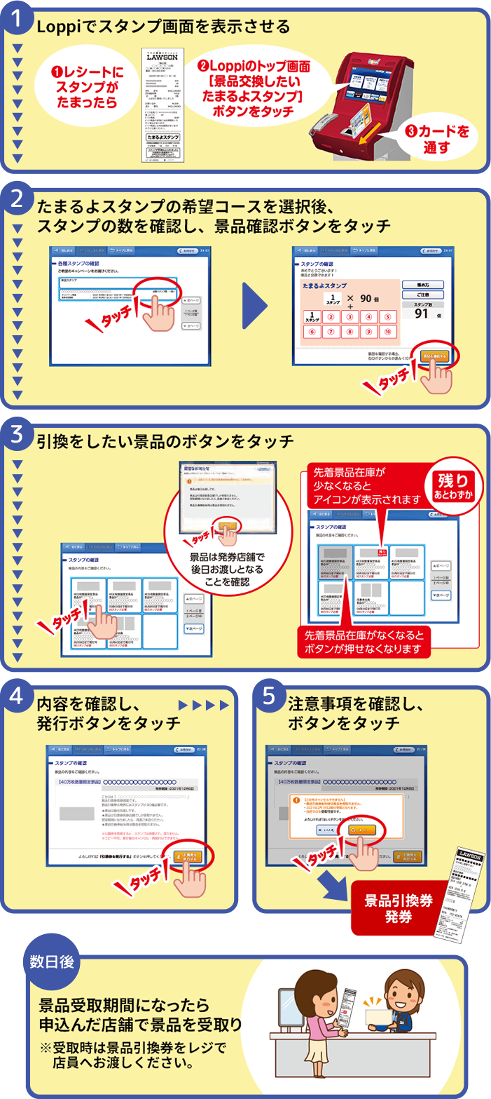 Loppiでの景品の申込方法