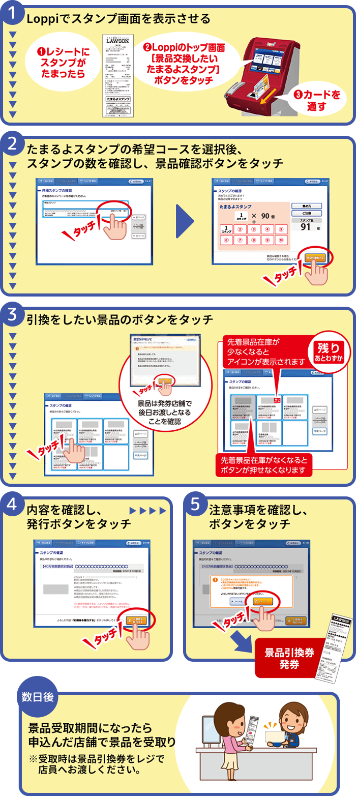 Loppiでの景品の申込方法