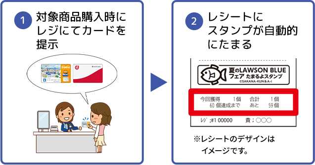 対象商品購入時にレジにてカードを提示 レシートのスタンプが自動的にたまる ※レシートのデザインはイメージです。