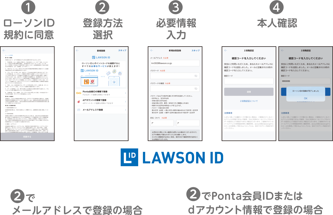 (1)ローソンID規約に同意(2)登録方法選択(3)必要情報入力(4)本人確認