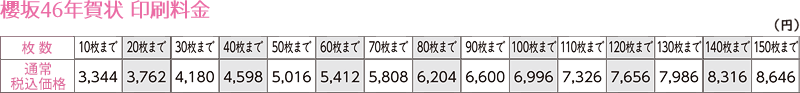 櫻坂46年賀状 印刷料金