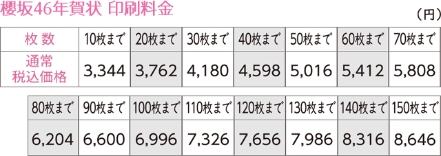 櫻坂46年賀状 印刷料金