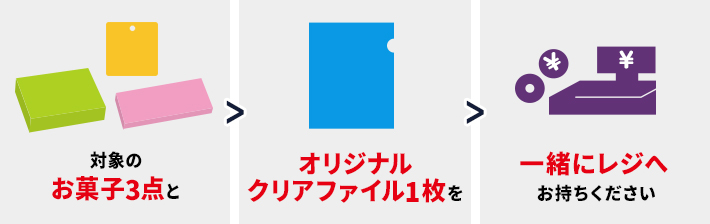 対象のお菓子３点とオリジナルクリアファイル1枚を一緒にレジへお持ちください