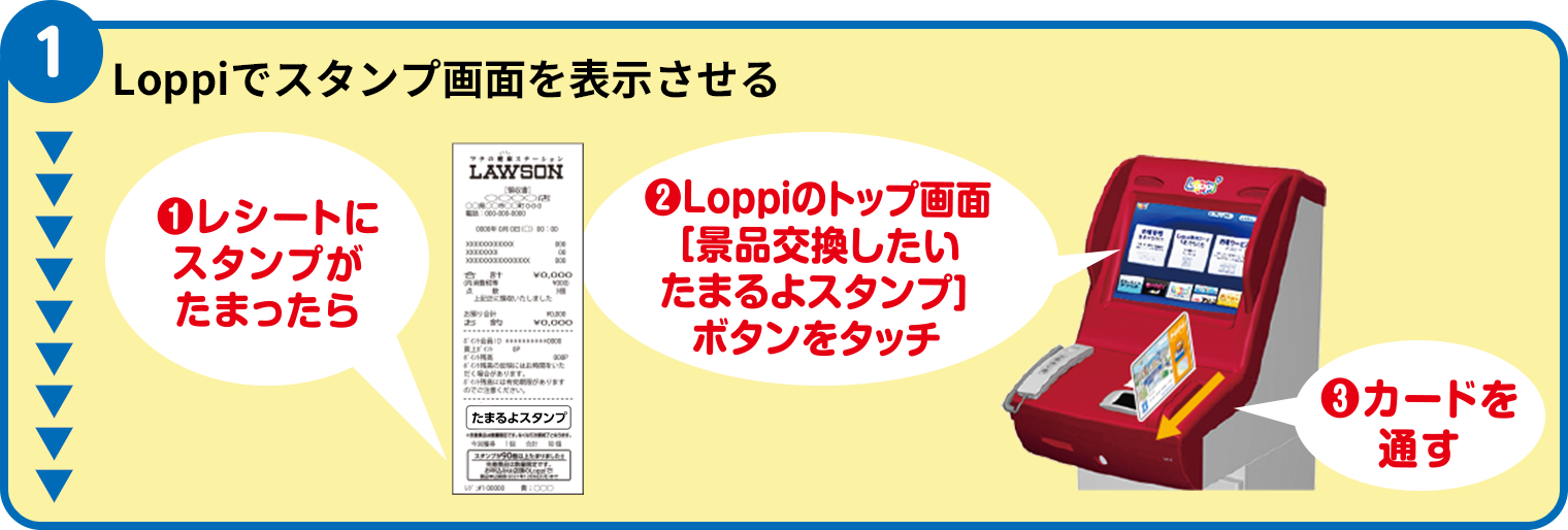 （1）Loppiでスタンプ画面を表示させる