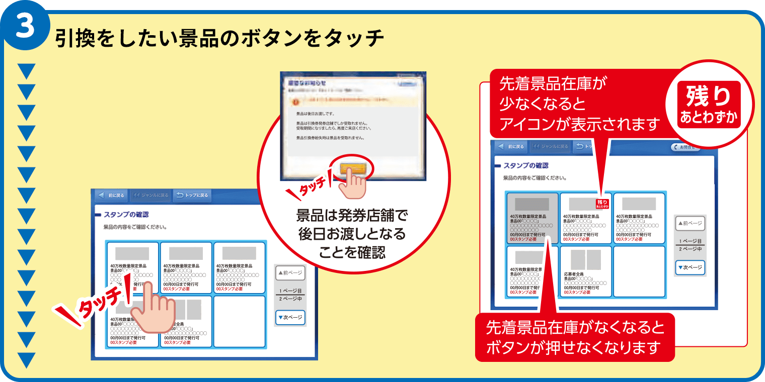 （3）引換をしたい景品のボタンをタッチ（4）内容を確認し、発行ボタンをタッチ（5）注意事項を確認し、ボタンをタッチ（数日後）景品受取期間になったら申込んだ店舗で景品を受取り