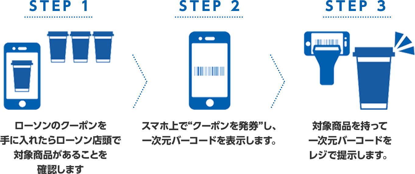 （step1）ローソンのクーポンを手に入れたらローソン店頭で対象商品があることを確認します（step2）スマホ上で“クーポンを発券”し、一次元バーコードを表示します。（step3）対象商品を持って一次元バーコードをレジで提示します。