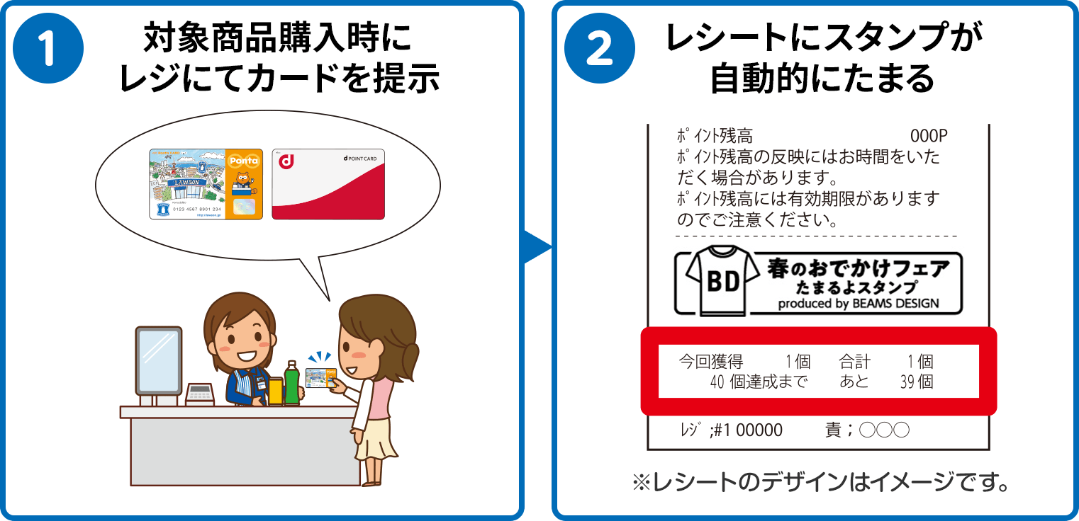 対象商品購入時にレジにてカードを提示＞レシートにスタンプが自動的にたまる