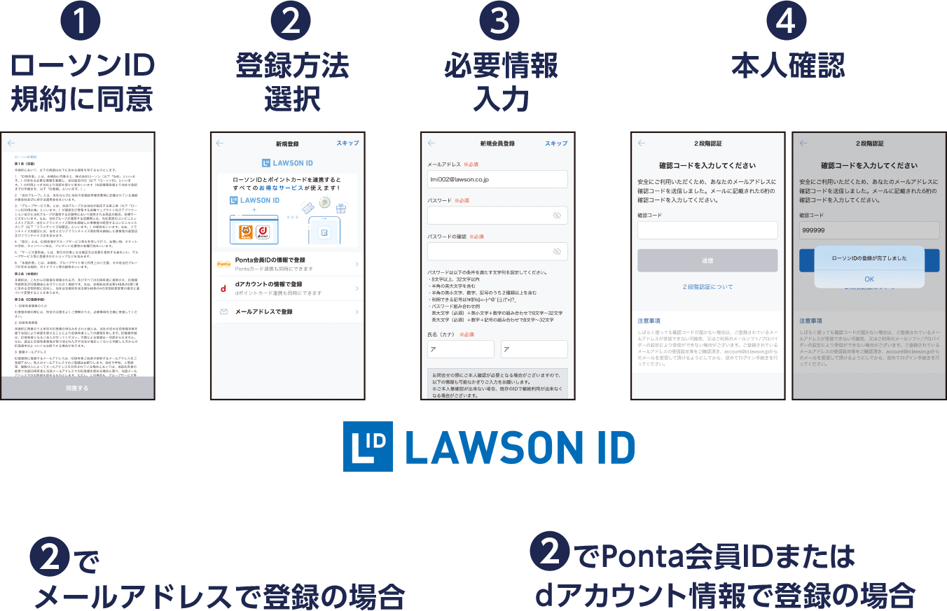 (1)ローソンID規約に同意(2)登録方法選択(3)必要情報入力(4)本人確認