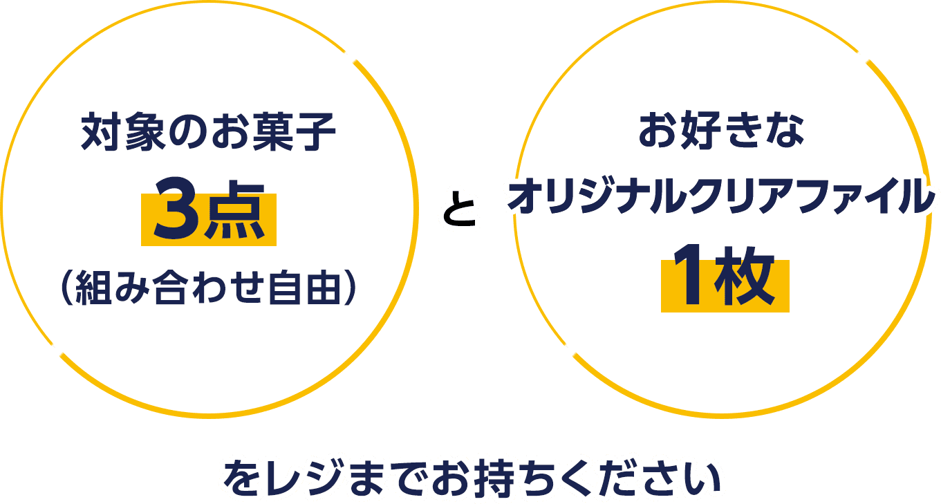 対象のお菓子3点（組み合わせ自由）と お好きなオリジナルクリアファイル1枚をレジまでお持ちください