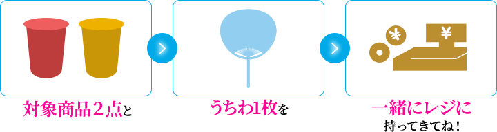 対象商品２点とうちわ1枚を一緒にレジに持ってきてね！