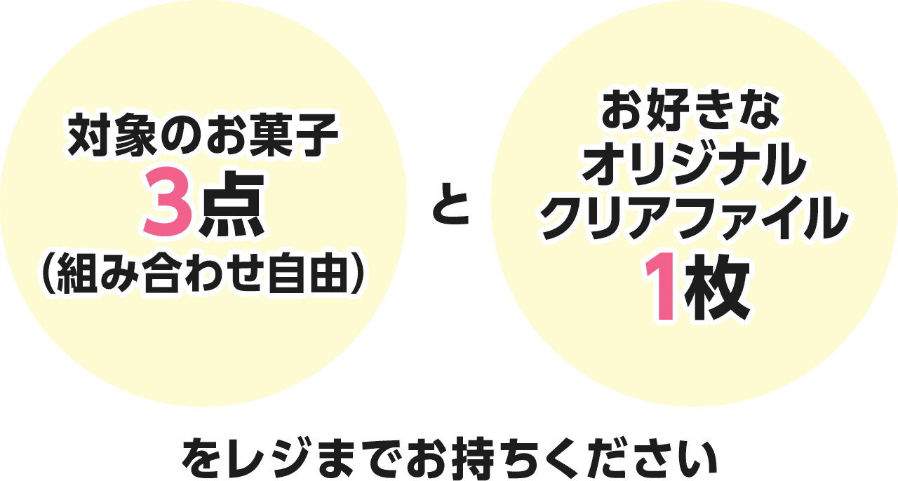 対象のお菓子3点（組み合わせ自由）とお好きなオリジナルクリアファイル1枚をレジまでお持ちください