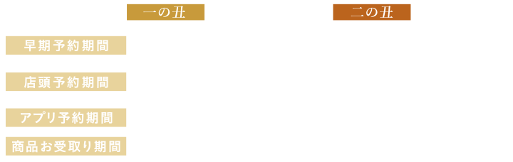土用の丑の日ご予約承り中　一の丑7/19（土）｜二の丑7/31（木）　早期予約期間6/3（火） 〜 7/10（木）　店頭予約期間　一の丑6/3（火） 〜7/16（水）｜二の丑6/3（火） 〜7/28（月）※ご予約締切日はお受取り日の3日前18時まで　アプリ予約期間　一の丑6/3（火） 〜7/10（木）｜二の丑6/3（火） 〜7/23（水）　商品お受取り期間　一の7/16（水） 〜7/19（土）｜二の丑7/29（火） 〜7/31（木）