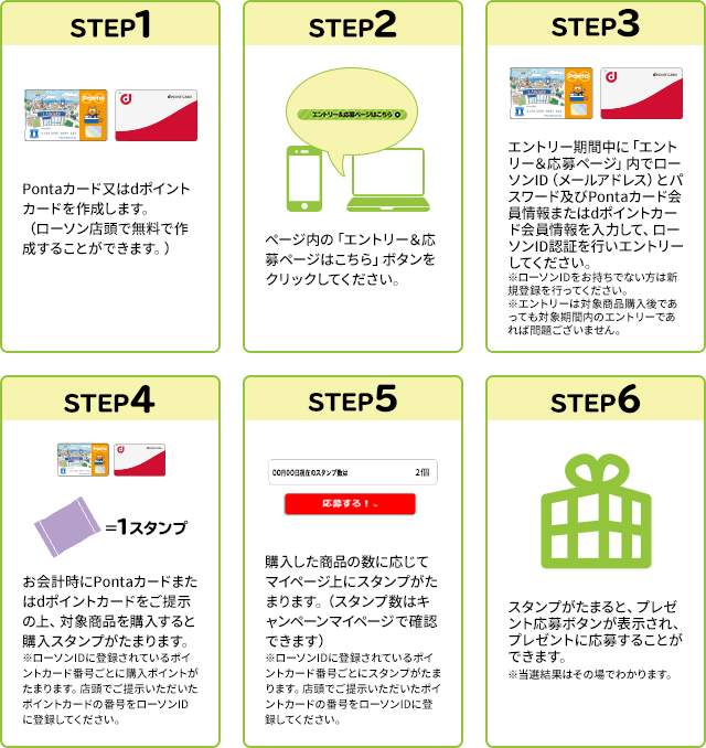 STEP1 Pontaカード又はdポイントカードを作成します。（ローソン店頭で無料で作成することができます。） STEP2 ページ内の「エントリー＆応募ページはこちら」ボタンをクリックしてください。 STEP3 エントリー期間中に「エントリー＆応募ページ」内でローソンID（メールアドレス）とパスワード及びPontaカード会員情報またはdポイントカード会員情報を入力して、ローソンID認証を行いエントリーしてください。 ※ローソンIDをお持ちでない方は新規登録を行ってください。 ※エントリーは対象商品購入後であっても対象期間内のエントリーであれば問題ございません。 ※エントリーは対象商品購入後であっても対象期間内のエントリーであれば問題ございません。 STEP4 お会計時にPontaカードまたはdポイントカードをご提示の上、対象商品を購入すると購入スタンプがたまります。 ※ローソンIDに登録されているポイントカード番号ごとに購入ポイントがたまります。店頭でご提示いただいたポイントカードの番号をローソンIDに登録してください。 STEP5 購入した商品の数に応じてマイページ上にスタンプがたまります。（スタンプ数はキャンペーンマイページで確認できます） ※ローソンIDに登録されているポイントカード番号ごとにスタンプがたまります。店頭でご提示いただいたポイントカードの番号をローソンIDに登録してください。 STEP6 スタンプがたまると、プレゼント応募ボタンが表示され、プレゼントに応募することができます。 ※当選結果はその場でわかります。