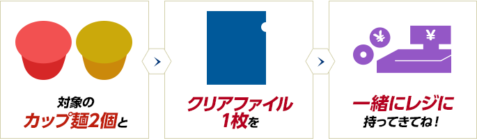 対象のカップ麺2個とクリアファイル1枚を一緒にレジに持ってきてね！