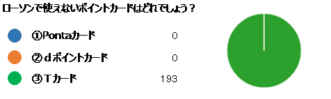 Pontaカード０　dポイントカード０　Tカード193