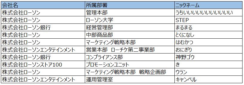 当選者発表　ニックネーム うちいいいいいいいいいいい STEP まるまる とくになし はむかつ おにぎり 神野ゴウ き ウラン キャンベル