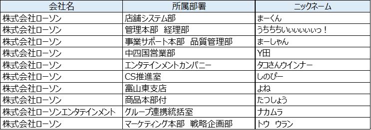 当選者発表　ニックネーム まーくん うちちちいいいいいいつ! まーしゃん 田人 タコさんウインナー しのびー よね たつしょう ナカムラ トウ ウラン