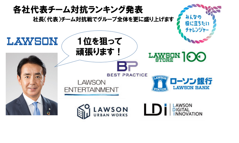 各社代表チーム対抗ランキング発表