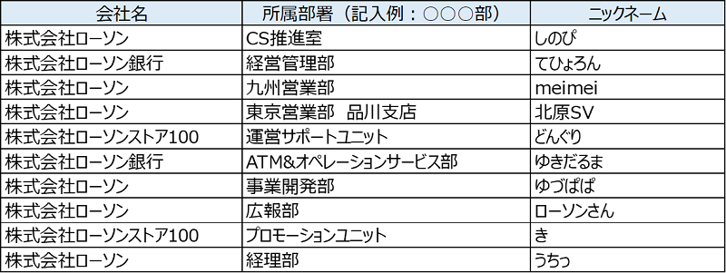 当選者発表 ニックネームしのぴ てひょろん meimei 北原SV どんぐり ゆきだるま |ゆづぱぱ ローソンさん き うちっ