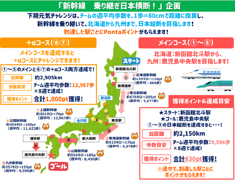 「新幹線 乗り継ぎ日本縦断！」企画