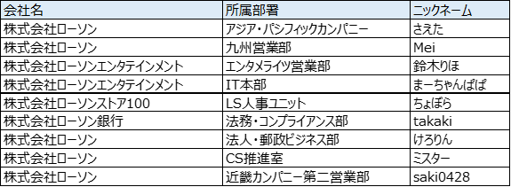 全問正解者　ニックネーム さえた Mei 鈴木りほ まーちゃんぱぱ ちょぼら takaki けろりん ミスター saki0428