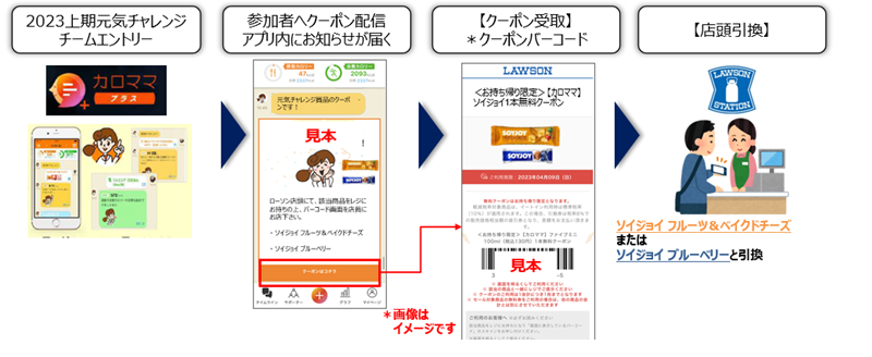 参加賞クーポン使用フロー