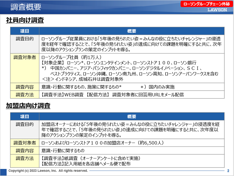 調査概要