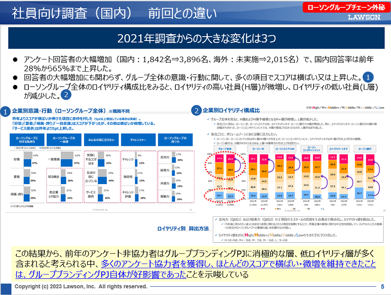 社員向け調査（国内）　前回との違い