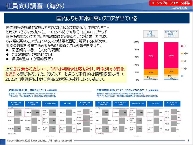社員向け調査（海外）