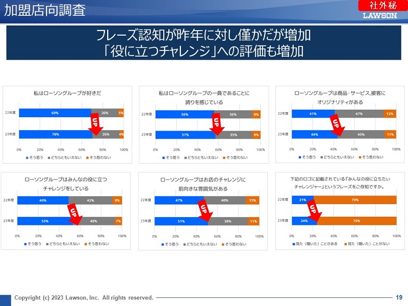 加盟店向け調査