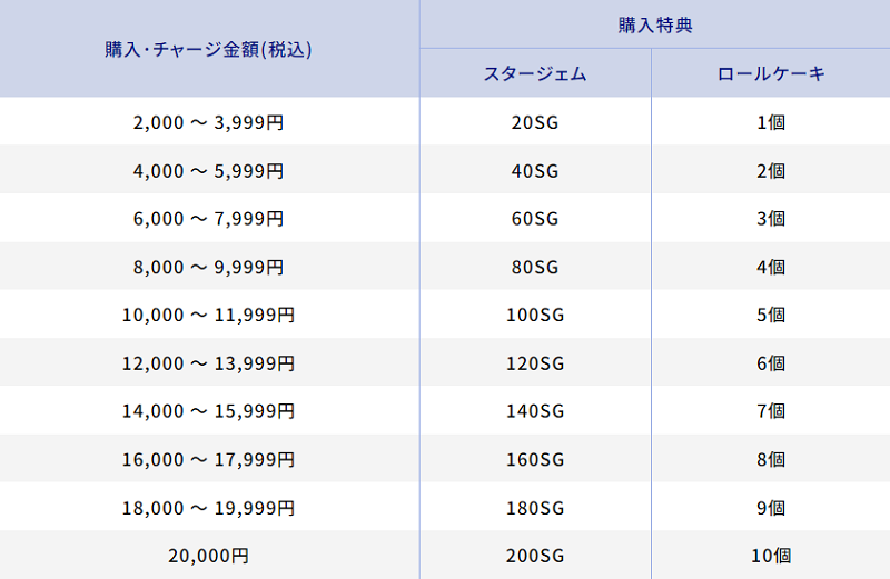 購入特典