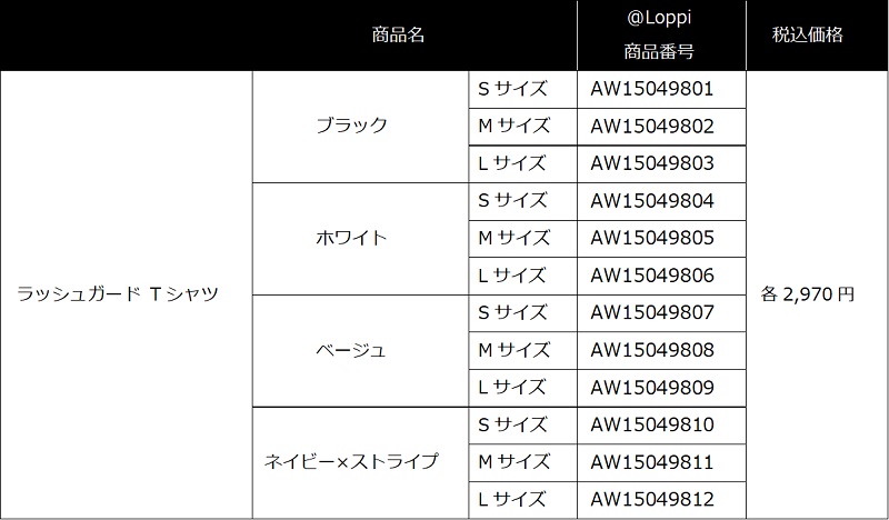商品リスト