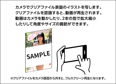 動くクリアファイルの仕様について