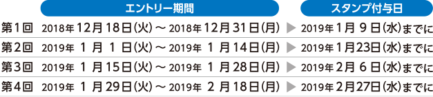 エントリー期間