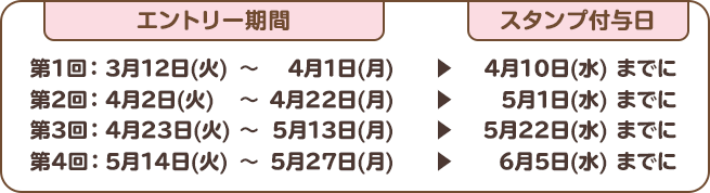 エントリー期間