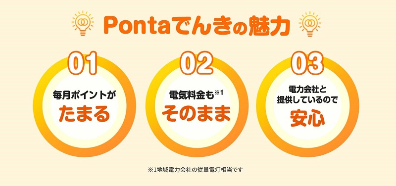 Pontaでんきの魅力