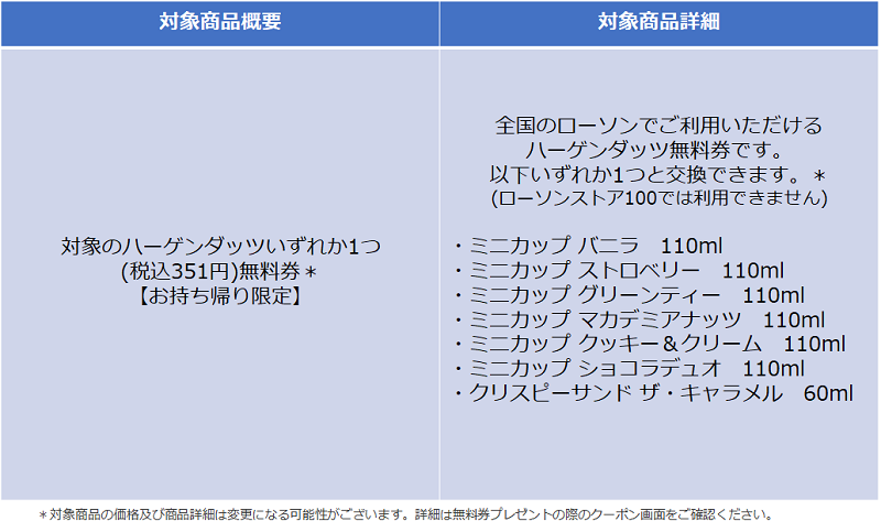 ハーゲンダッツ対象商品