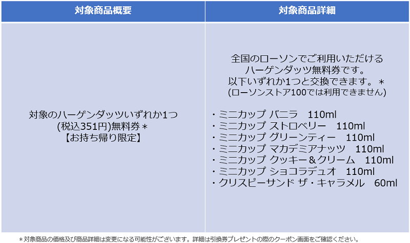 ハーゲンダッツ対象商品