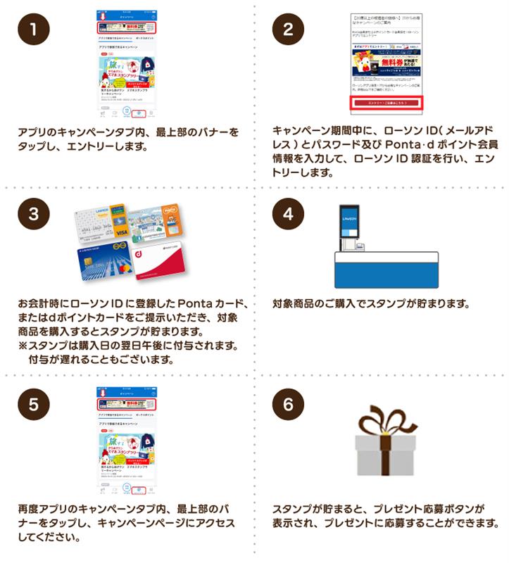 応募手順