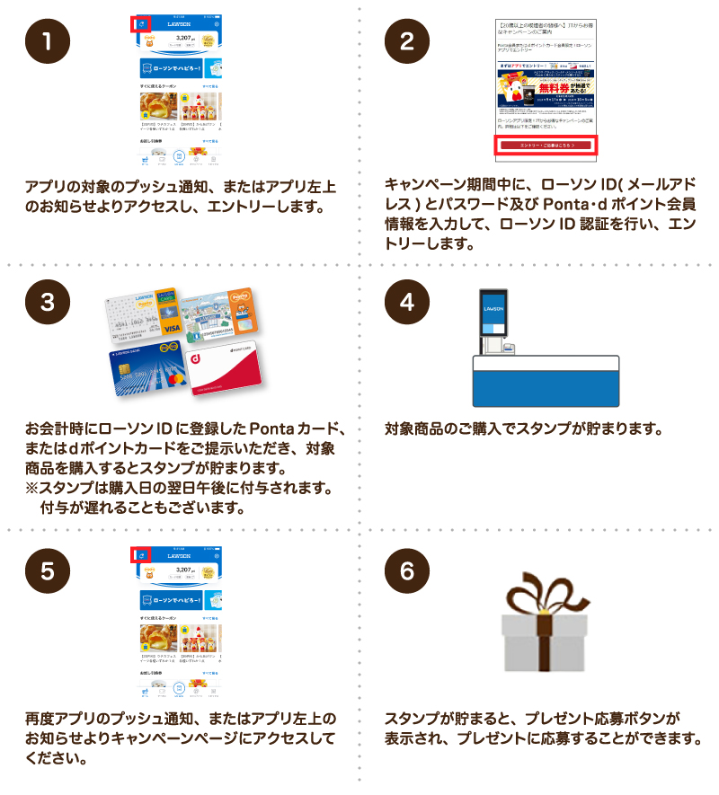 応募手順