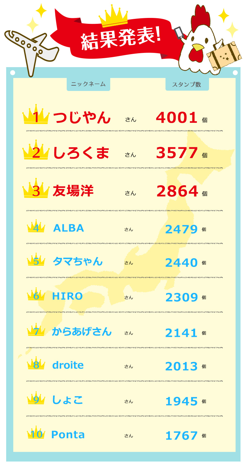 最終ランキング1位～10位