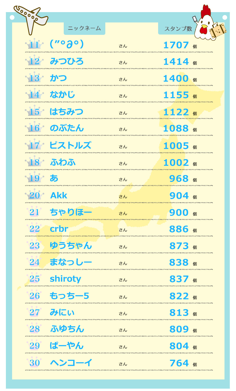 最終ランキング11位～30位