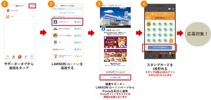 ①サポータータブから追加をタップ②LOWSON(ローソン)を追加する③健康サポーターLOWSON(ローソン)ページからPonta会員IDと連携　Pontaポイントをもらうには登録が必須となります④スタンプカードを1枚貯める スタンプは毎日1回ログインするたびにもらえます